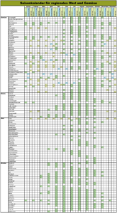 Saisonkalender